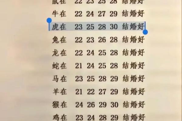 98年虎男今年姻缘 98年虎男2023年姻缘运势解析桃花运如何