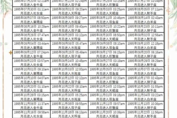 12月1日是什么星座