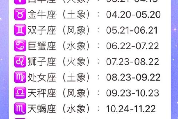 12月23日是什么星座