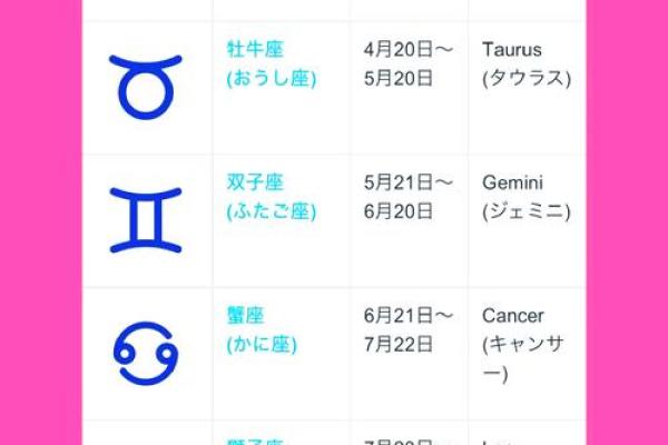 12月23日是什么星座