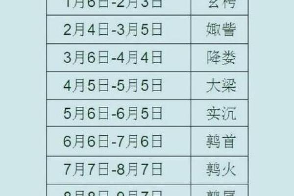 1990年农历八月初三的人婚姻 1990年农历八月初三是什么星座