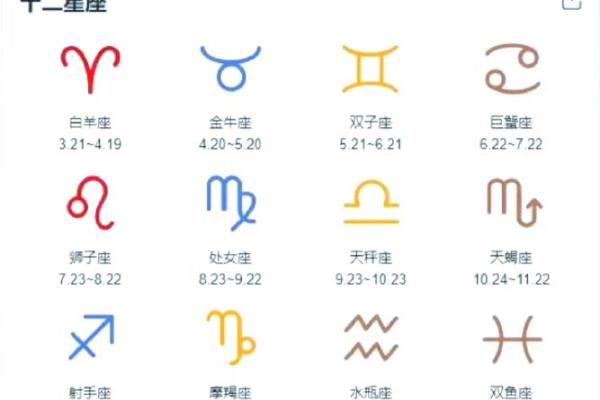 星座是按什么算的