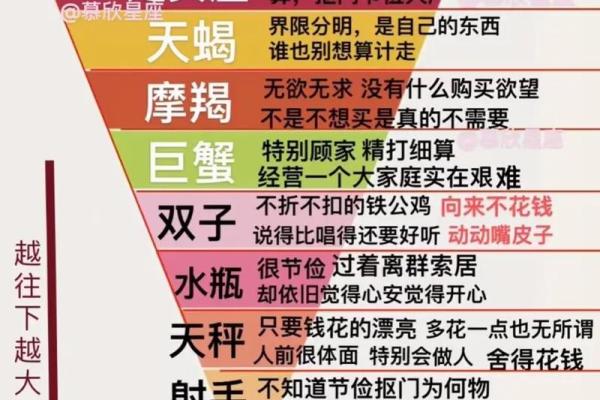 星座是按什么算的